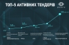 Ассоциация «Украинских импортеров рыбы и морепродуктов»